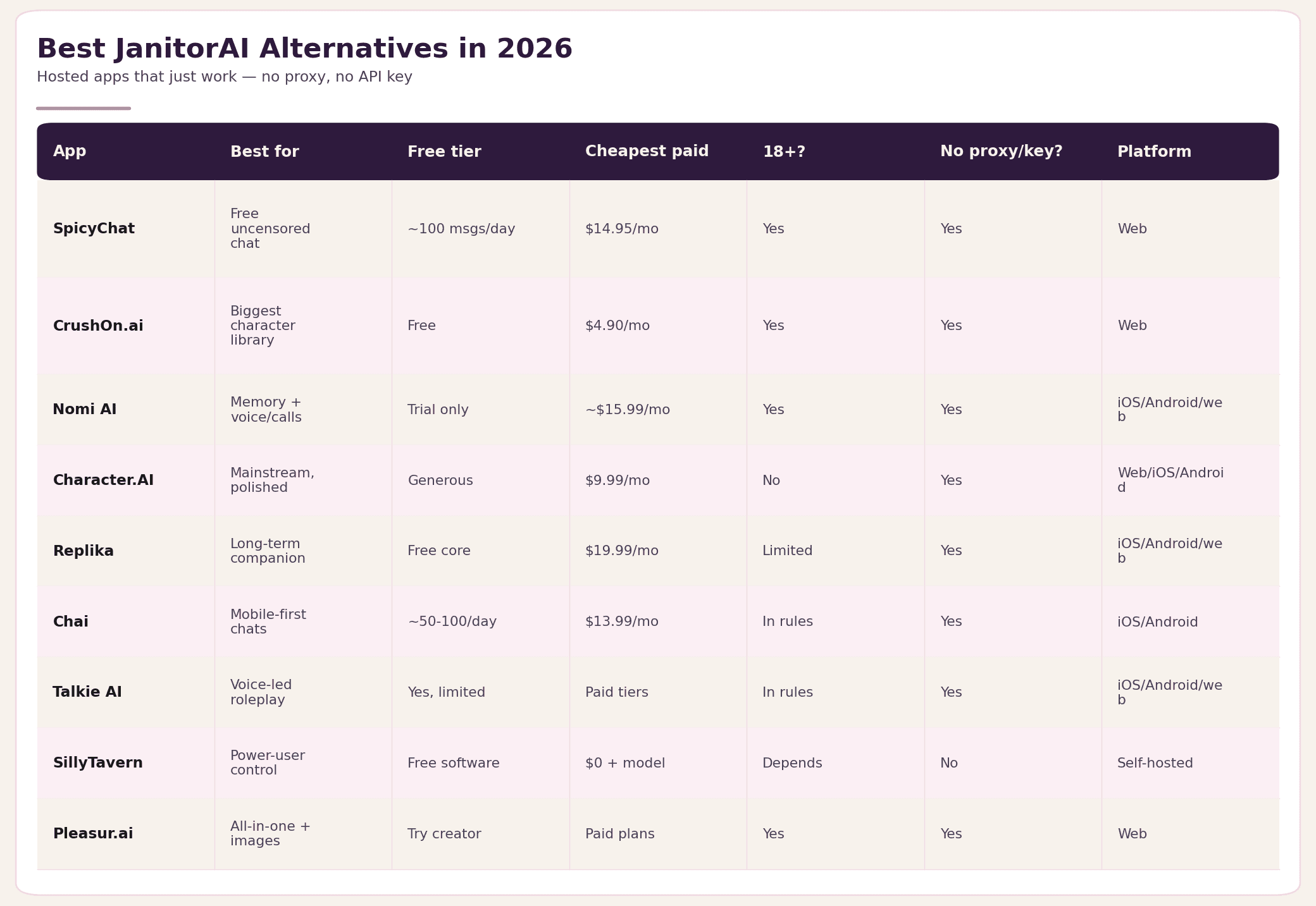 Best JanitorAI Alternatives in 2026: 9 Apps That Just Work